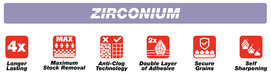 Zirconium Features